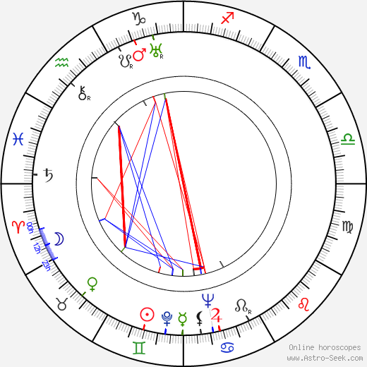 Edward H. Plumb birth chart, Edward H. Plumb astro natal horoscope, astrology