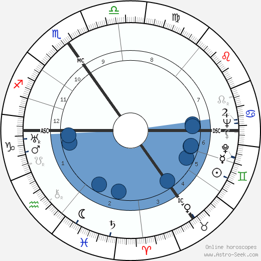 Franz Kleffner wikipedia, horoscope, astrology, instagram
