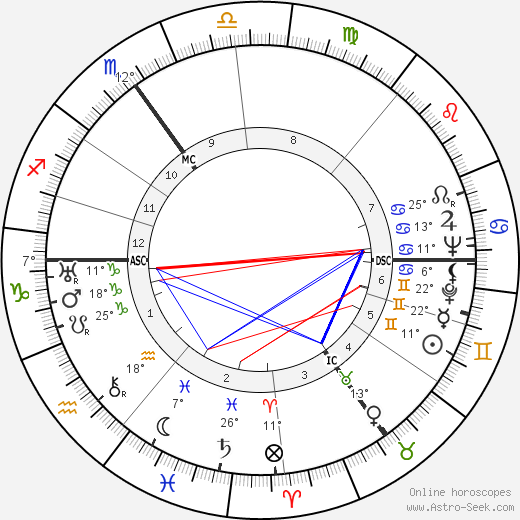 Franz Kleffner birth chart, biography, wikipedia 2023, 2024