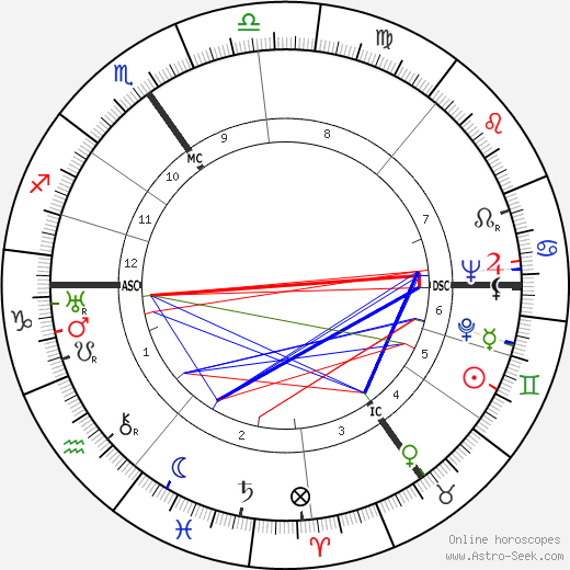 Franz Kleffner birth chart, Franz Kleffner astro natal horoscope, astrology