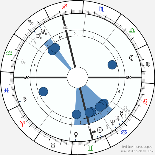 Frithjof Schuon horoscope, astrology, sign, zodiac, date of birth, instagram