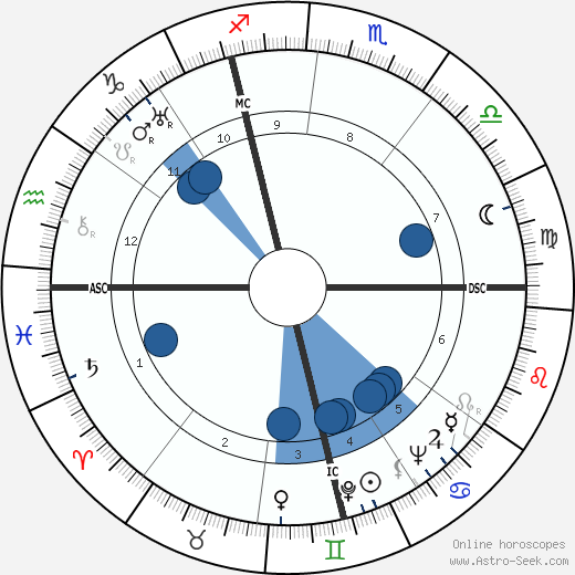Frithjof Schuon wikipedia, biography, birth chart, instagram Frithjof Schuon wikipedia, horoscope, astrology, instagram