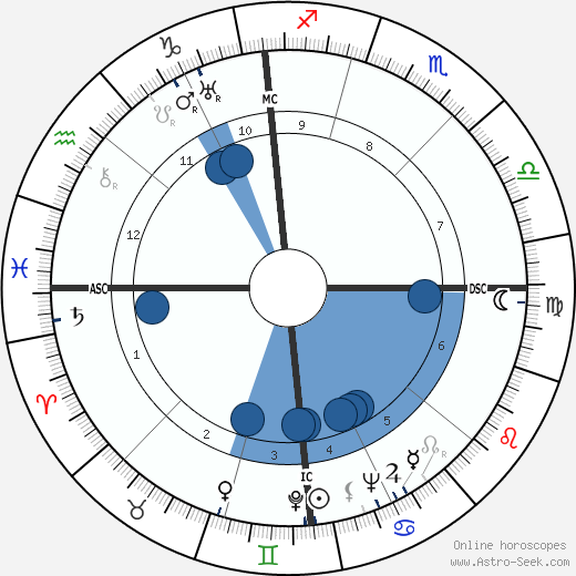 Froelich Gladstone Rainey wikipedia, horoscope, astrology, instagram