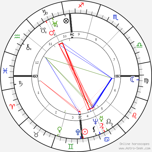 Froelich Gladstone Rainey birth chart, Froelich Gladstone Rainey astro natal horoscope, astrology