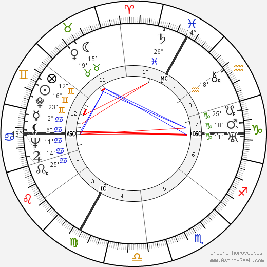 Georges Speicher birth chart, biography, wikipedia 2023, 2024