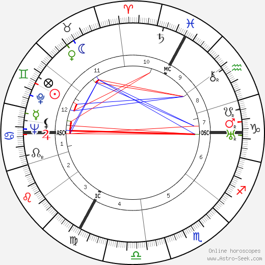 Georges Speicher birth chart, Georges Speicher astro natal horoscope, astrology