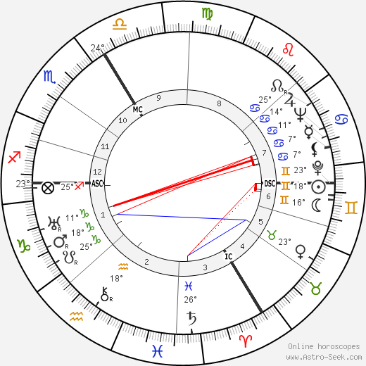 Hanna Nagel birth chart, biography, wikipedia 2024, 2025