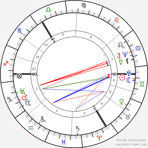 Hanna Nagel birth chart, Hanna Nagel astro natal horoscope, astrology