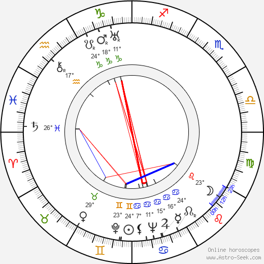 Helvi Hämäläinen birth chart, biography, wikipedia 2024, 2025