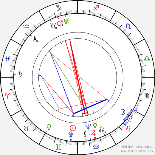 Helvi Hämäläinen birth chart, Helvi Hämäläinen astro natal horoscope, astrology