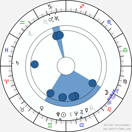 Jack Albertson horoscope, astrology, sign, zodiac, date of birth, instagram