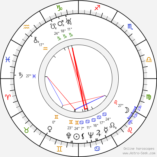 Jack Albertson birth chart, biography, wikipedia 2023, 2024