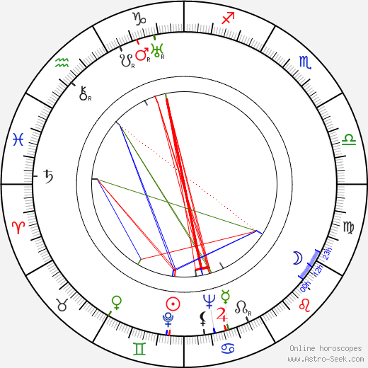 Jack Albertson birth chart, Jack Albertson astro natal horoscope, astrology