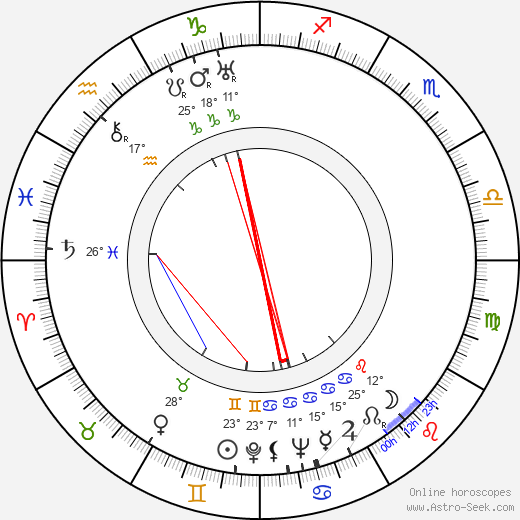 James Robertson Justice birth chart, biography, wikipedia 2023, 2024