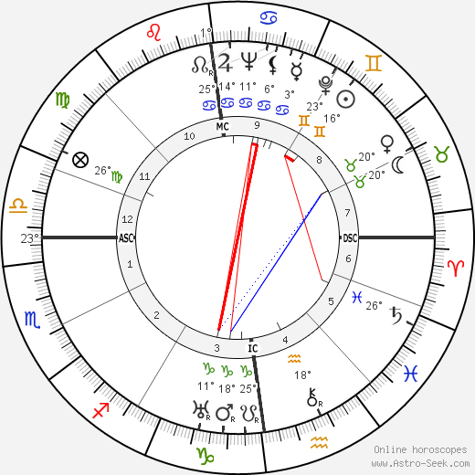Jan Meyer birth chart, biography, wikipedia 2024, 2025