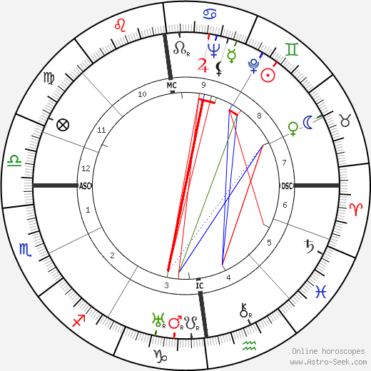 Jan Meyer birth chart, Jan Meyer astro natal horoscope, astrology