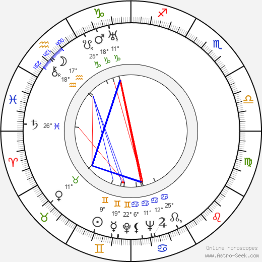 Jan Patočka birth chart, biography, wikipedia 2024, 2025
