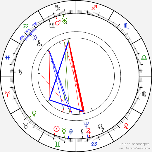 Jan Patočka birth chart, Jan Patočka astro natal horoscope, astrology