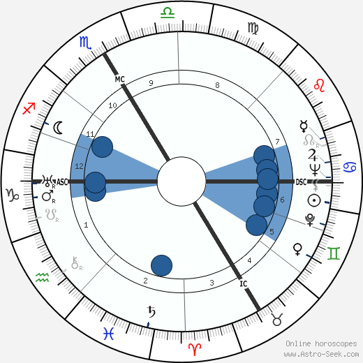 Jean Schlumberger wikipedia, horoscope, astrology, instagram