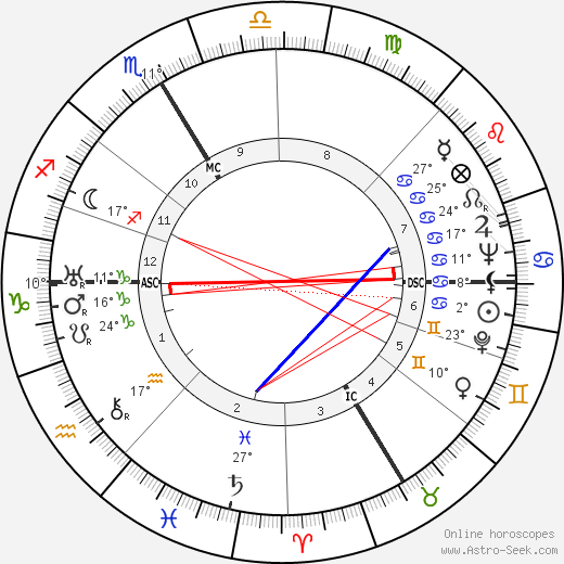 Jean Schlumberger birth chart, biography, wikipedia 2024, 2025