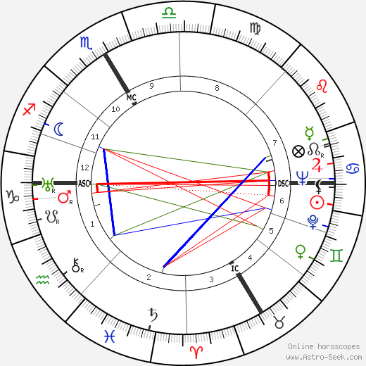 Jean Schlumberger birth chart, Jean Schlumberger astro natal horoscope, astrology