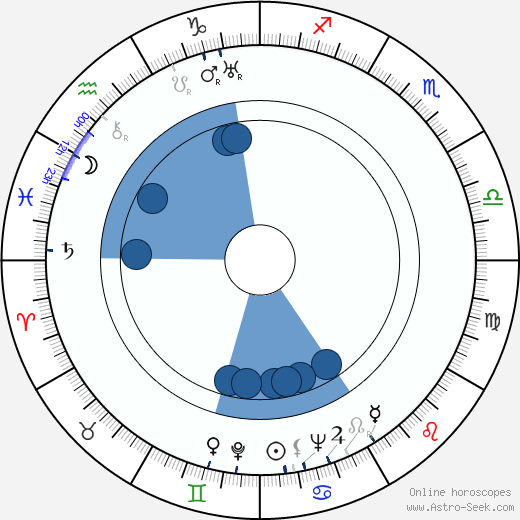 Joan Davis wikipedia, horoscope, astrology, instagram