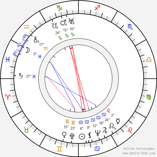 Joan Davis birth chart, biography, wikipedia 2023, 2024