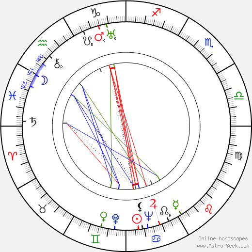 Joan Davis birth chart, Joan Davis astro natal horoscope, astrology