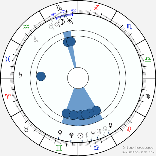 Joan Harrison horoscope, astrology, sign, zodiac, date of birth, instagram