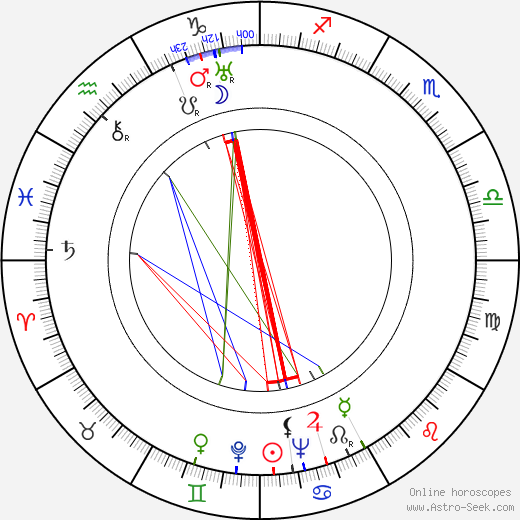 Joan Harrison birth chart, Joan Harrison astro natal horoscope, astrology