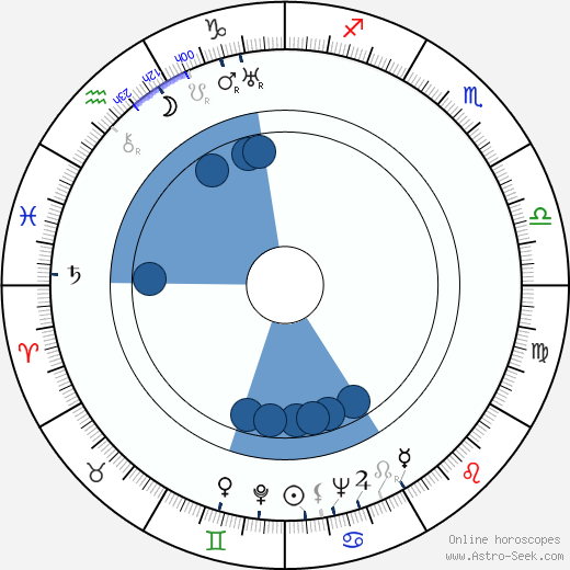 John McIntire wikipedia, horoscope, astrology, instagram