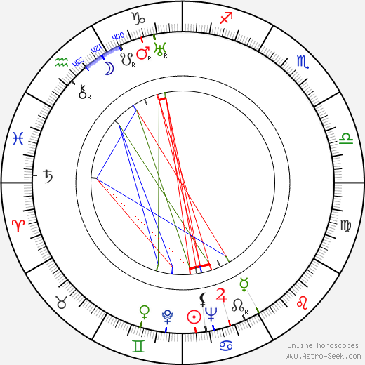 John McIntire birth chart, John McIntire astro natal horoscope, astrology