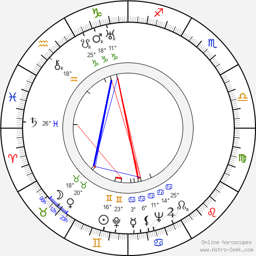 Leo Lähteenmäki birth chart, biography, wikipedia 2024, 2025