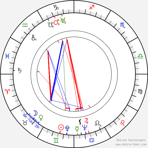 Leo Lähteenmäki birth chart, Leo Lähteenmäki astro natal horoscope, astrology