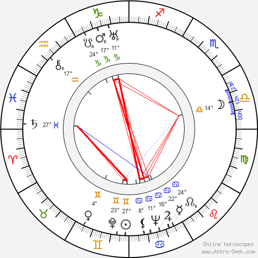 Linda Loredo birth chart, biography, wikipedia 2024, 2025
