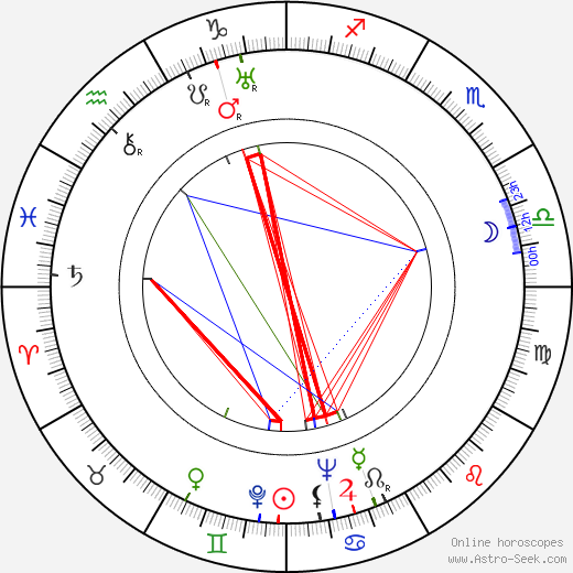 Linda Loredo birth chart, Linda Loredo astro natal horoscope, astrology