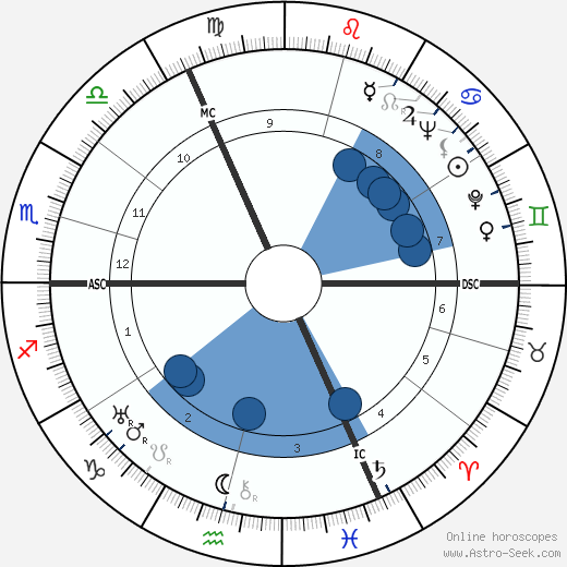 Marcel Lobet horoscope, astrology, sign, zodiac, date of birth, instagram