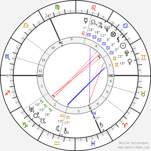 Marcel Lobet birth chart, biography, wikipedia 2023, 2024