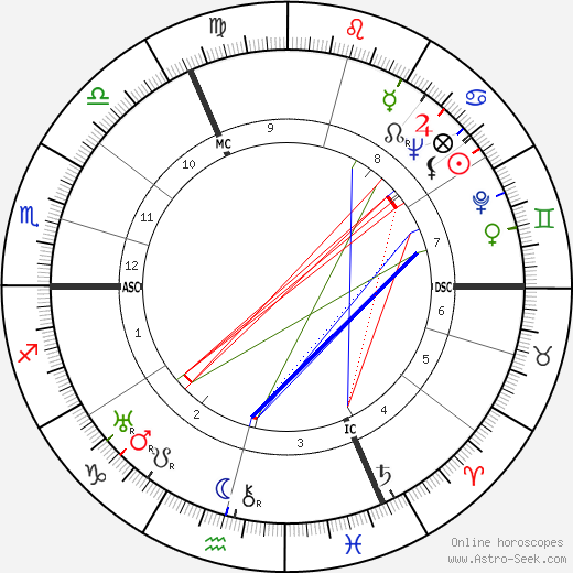 Marcel Lobet birth chart, Marcel Lobet astro natal horoscope, astrology