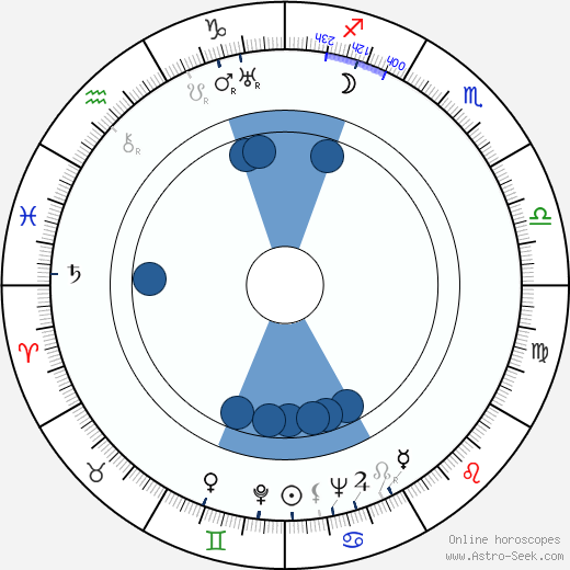 Martha Sleeper wikipedia, horoscope, astrology, instagram