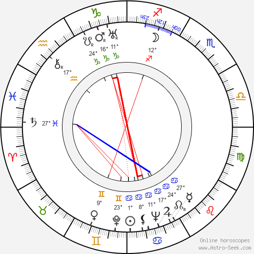 Martha Sleeper birth chart, biography, wikipedia 2024, 2025