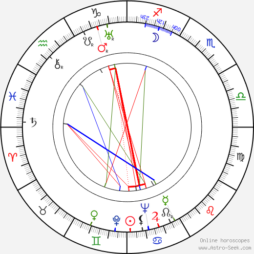 Martha Sleeper birth chart, Martha Sleeper astro natal horoscope, astrology