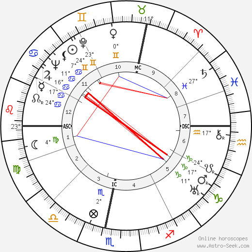 Maurice Cloche birth chart, biography, wikipedia 2023, 2024