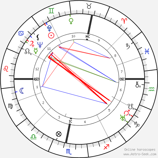Maurice Cloche birth chart, Maurice Cloche astro natal horoscope, astrology
