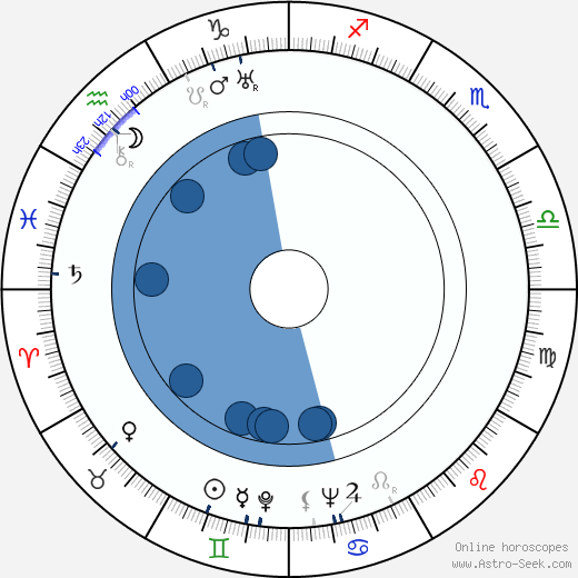 Milada Horutová horoscope, astrology, sign, zodiac, date of birth, instagram