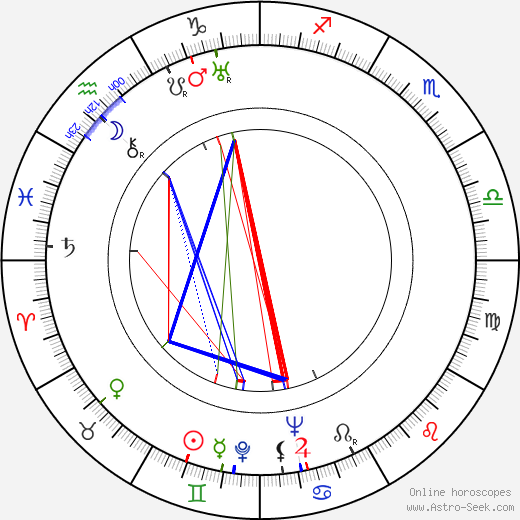 Milada Horutová birth chart, Milada Horutová astro natal horoscope, astrology