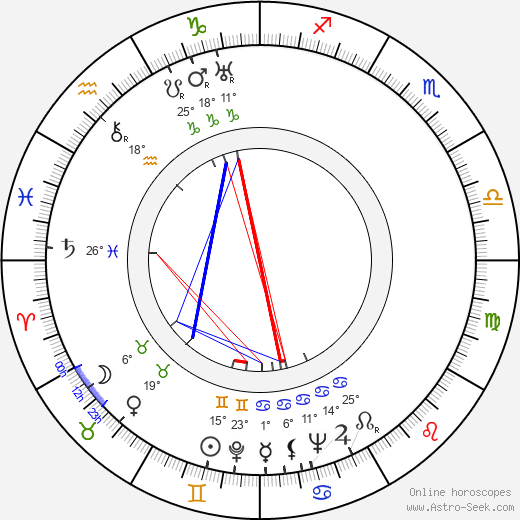 Mladen Isaev birth chart, biography, wikipedia 2023, 2024