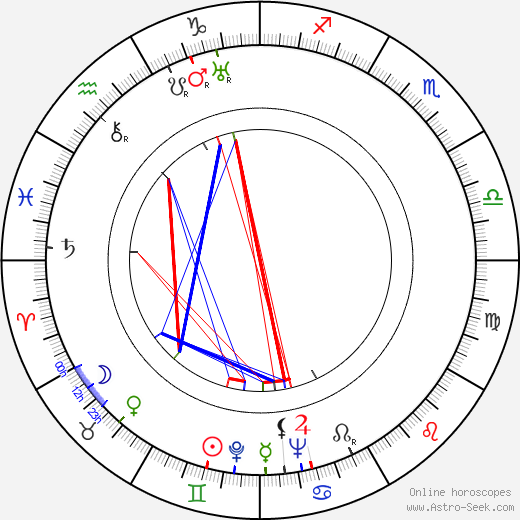 Mladen Isaev birth chart, Mladen Isaev astro natal horoscope, astrology