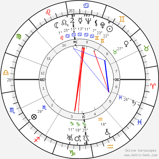 Paul Klinger birth chart, biography, wikipedia 2024, 2025