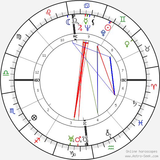 Paul Klinger birth chart, Paul Klinger astro natal horoscope, astrology